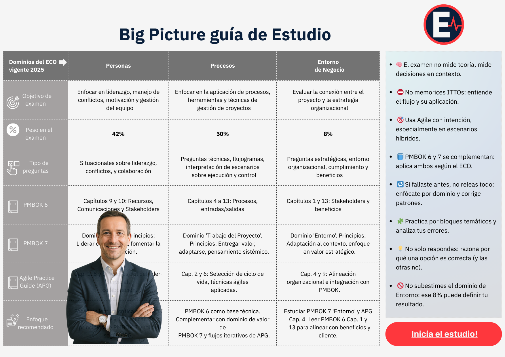 Big Picture PMP